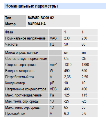Рабочие параметры вентилятора S4E450-BO09-02