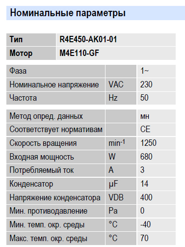 Рабочие параметры вентилятора R4E450-AK01-01