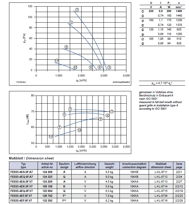 Технические характеристики  и график производительности FE035-4EF.0F.V7