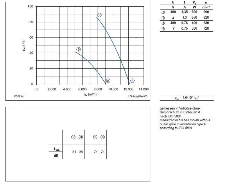 График производительности FC063-SDQ.4I.V7
