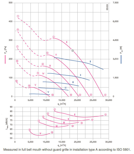 График производительности FN080-ZII.GL.V7P3